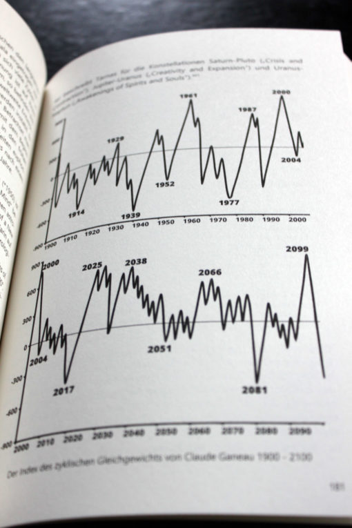 Zyklischer Index von Claude Ganeau - Andre Barbault